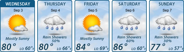 5-Day Forecast
