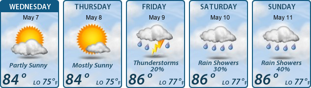 5-Day Forecast