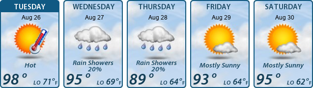 5-Day Forecast