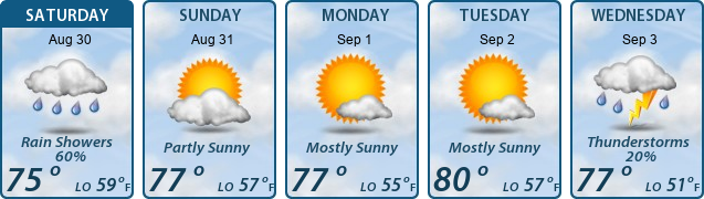 5-Day Forecast