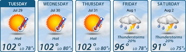 5-Day Forecast