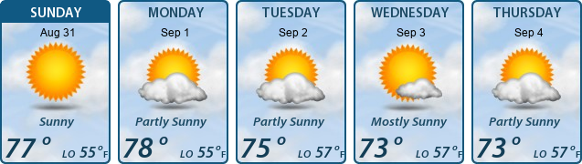 5-Day Forecast