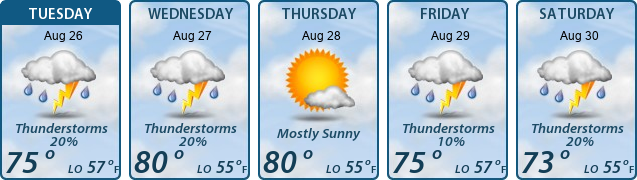 5-Day Forecast