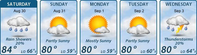 5-Day Forecast