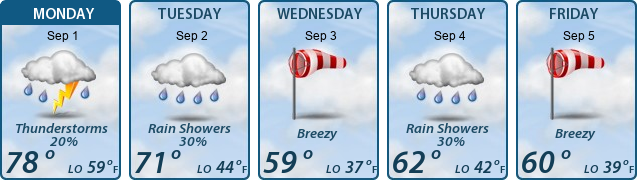 5-Day Forecast