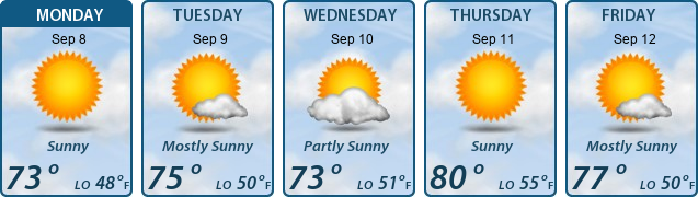 5-Day Forecast
