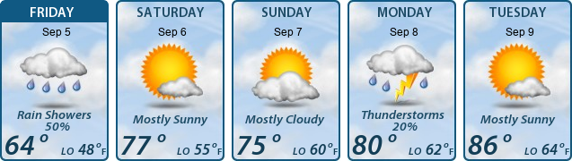 5-Day Forecast