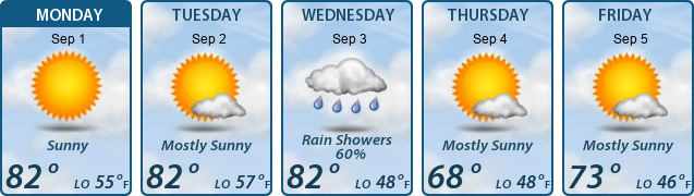 5-Day Forecast