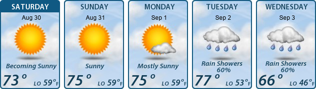5-Day Forecast