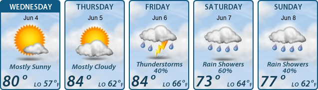 5-Day Forecast
