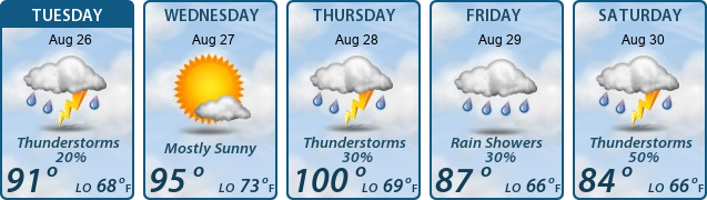 5-Day Forecast