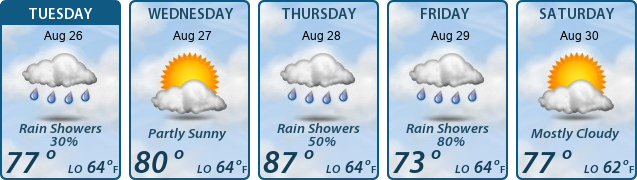 5-Day Forecast