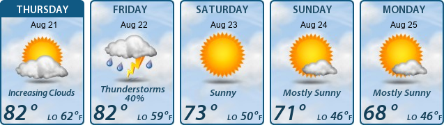 5-Day Forecast
