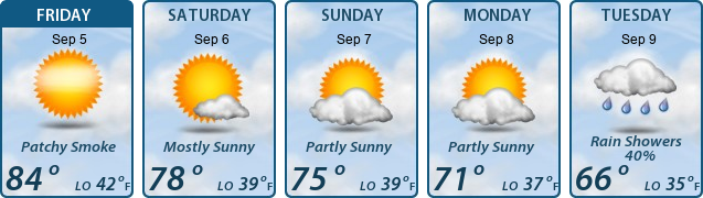 5-Day Forecast