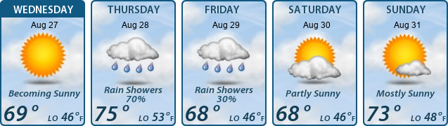 5-Day Forecast