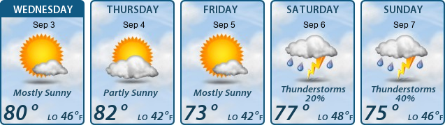 5-Day Forecast
