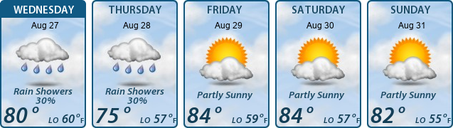 5-Day Forecast