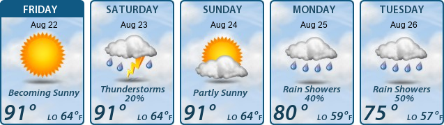 5-Day Forecast