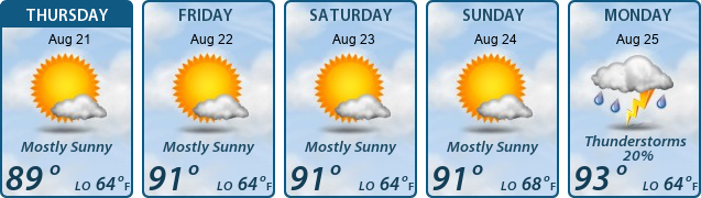 5-Day Forecast