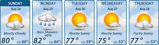 5-Day Forecast