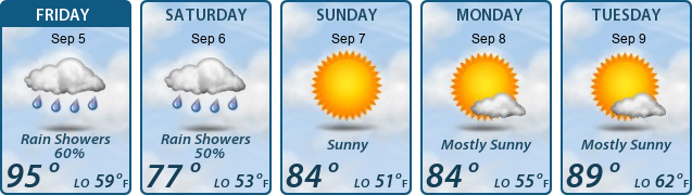 5-Day Forecast
