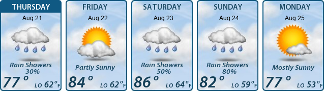5-Day Forecast