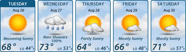 5-Day Forecast
