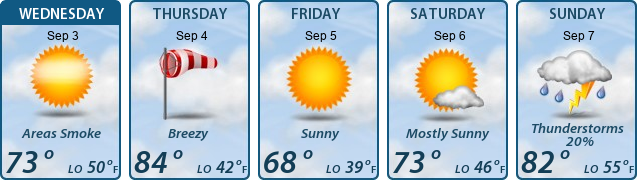 5-Day Forecast
