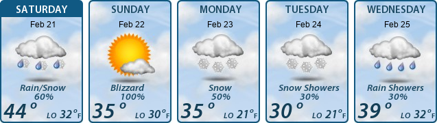5-Day Forecast