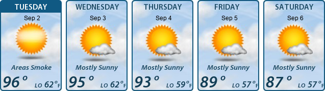 5-Day Forecast