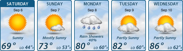 5-Day Forecast