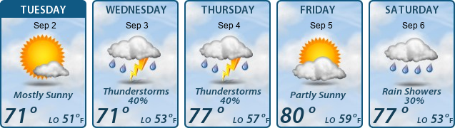 5-Day Forecast
