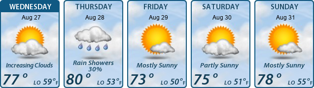 5-Day Forecast