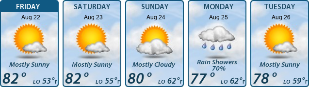 5-Day Forecast
