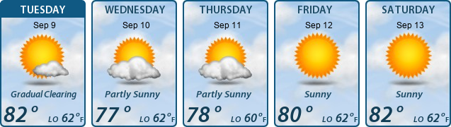 5-Day Forecast