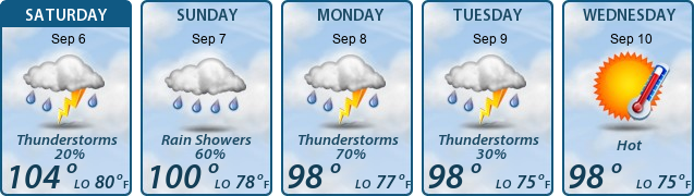 5-Day Forecast