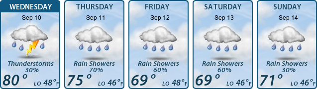 5-Day Forecast