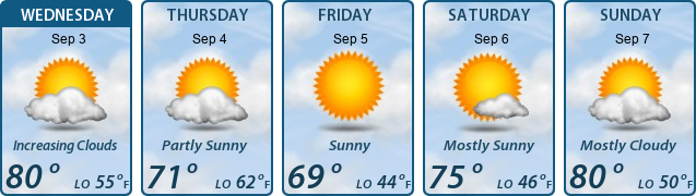 5-Day Forecast
