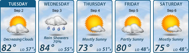 5-Day Forecast