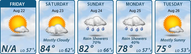 5-Day Forecast