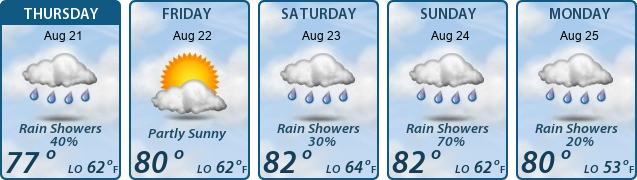 5-Day Forecast