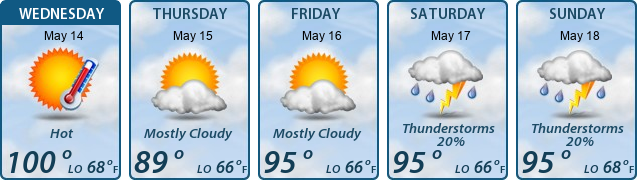 5-Day Forecast