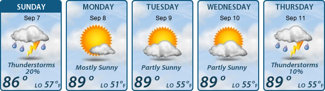 5-Day Forecast