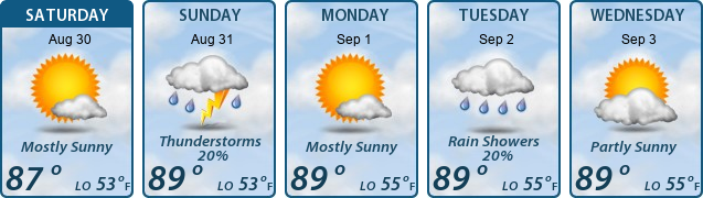 5-Day Forecast
