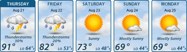 5-Day Forecast
