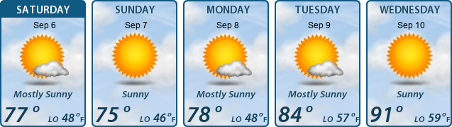 5-Day Forecast