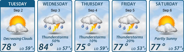 5-Day Forecast