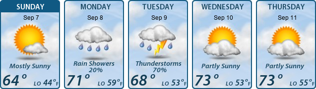 5-Day Forecast