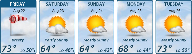 5-Day Forecast
