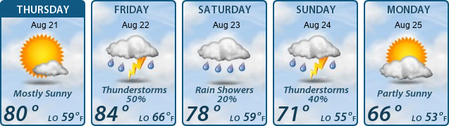 5-Day Forecast